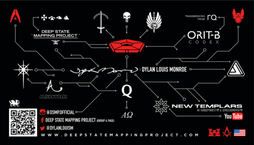 Connections Map - Deep State Mapping Project