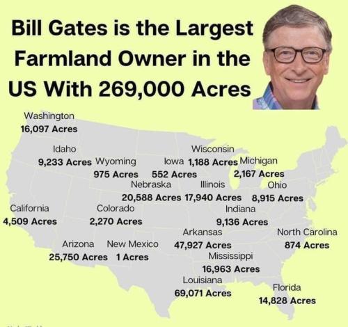 Bill Gates - Farmland