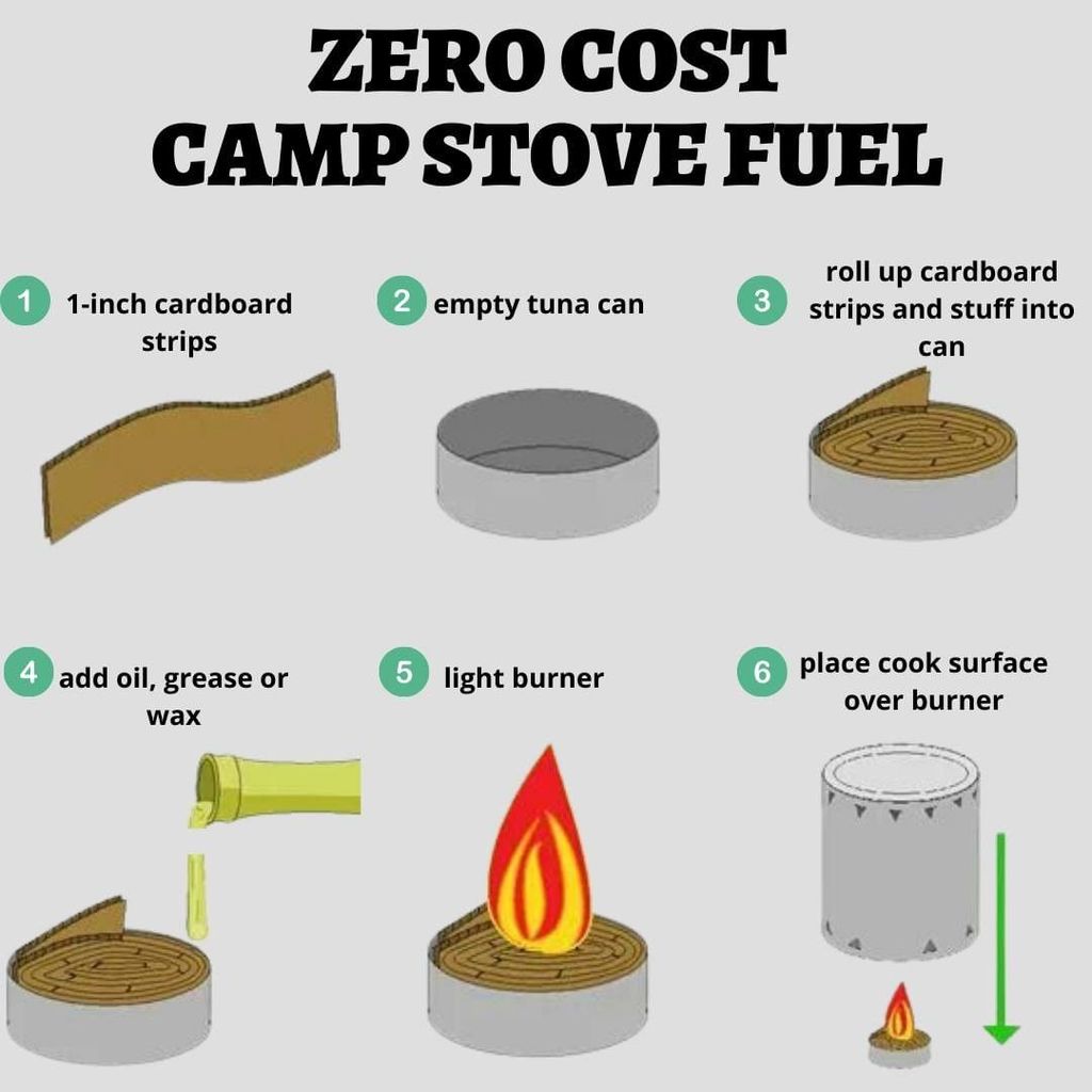 Survival Free Tuna Can Burner » ️Holistic🍊's Timeline Photos » Family and friends community