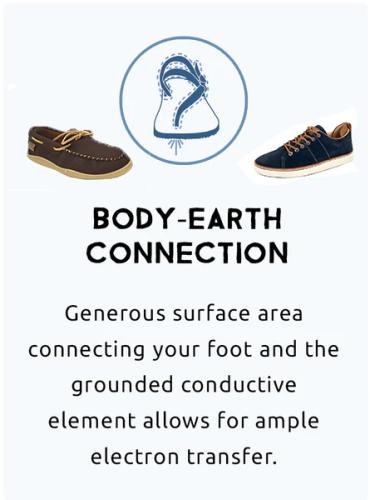 Earthing Grounding Shoes electron transfer