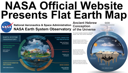 Flat Earth Map - NASA Earth System Observatory