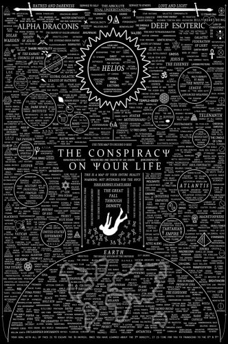 Connections Map - The Conspiracy On Your Life