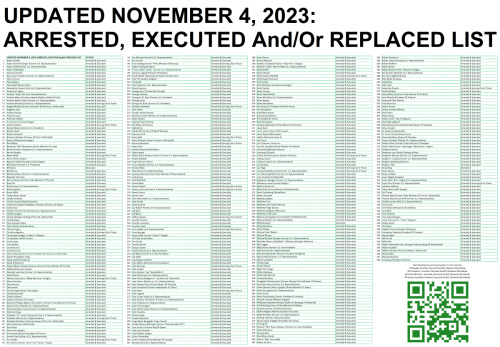 GITMO Update November 4, 2023 - Arrests, Executions & Replacements
